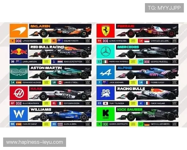 F1新赛季车队阵容大洗牌冠军之争提前升温引发全球车迷热议再起波澜 F1新赛季车队阵容大洗牌冠军之争提前升温引发全球车迷热议再起波澜