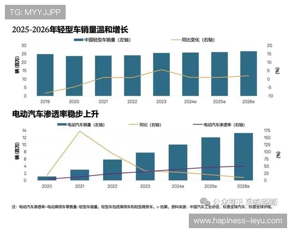 基于历史数据分析探讨经济发展趋势与未来预测的相关性研究