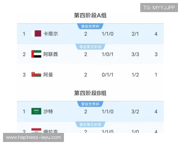 2026世界杯小组赛最新分组全解析与球队对阵预测