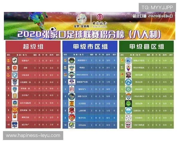 最新赛季足球积分榜全解析及球队排名走势分析